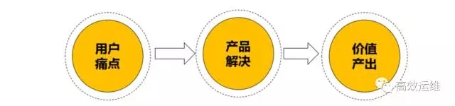 运维不迷茫，腾讯运维工程师转型升级之路插图3