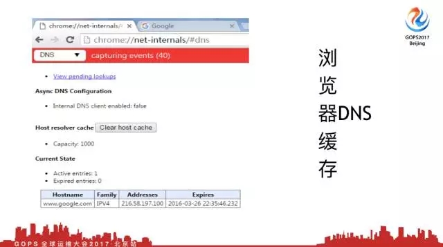 DNS