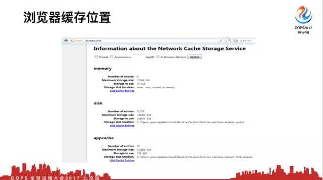 维护了这么久的服务器，你真的认识 Web 缓存体系？插图14