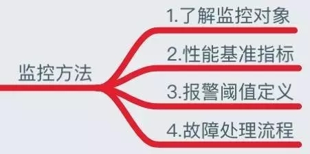 运维必知必会的监控知识体系全梳理插图1