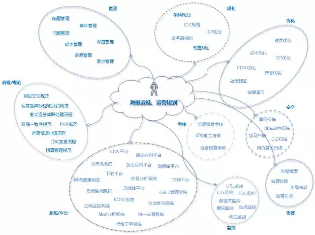 从苦逼到牛逼，详解Linux运维工程师的打怪升级之路插图1
