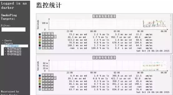 运维必知必会的监控知识体系全梳理插图21