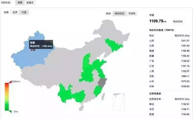 运维必知必会的监控知识体系全梳理插图22