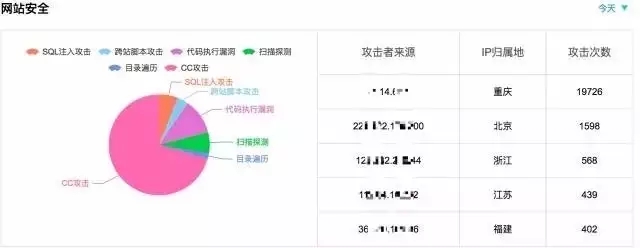 运维必知必会的监控知识体系全梳理插图28