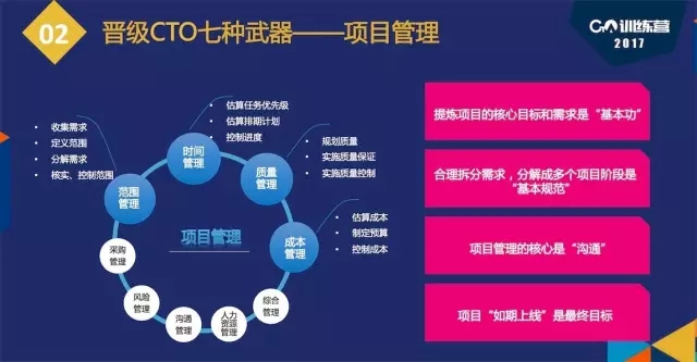 千人技术团队背后的CTO：CTO的修炼远不止于技术修炼插图3