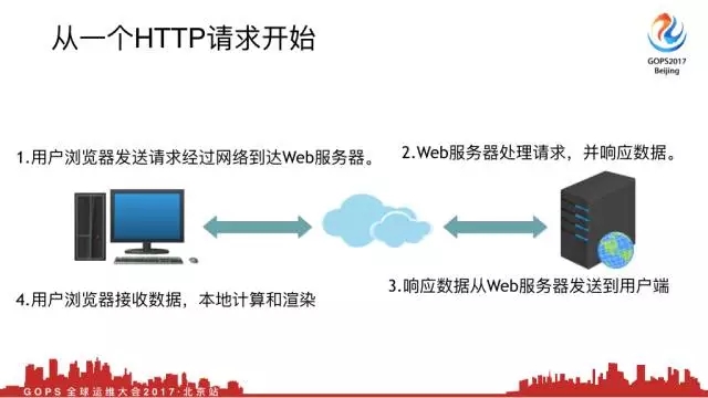 Web