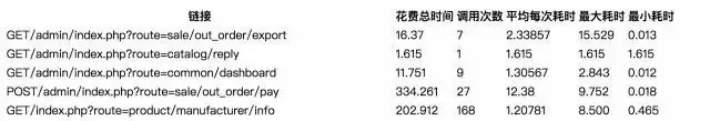 运维必知必会的监控知识体系全梳理插图31