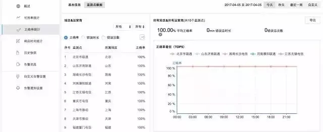 运维必知必会的监控知识体系全梳理插图32
