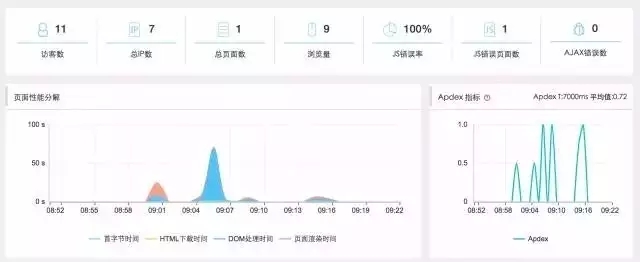 运维必知必会的监控知识体系全梳理插图37