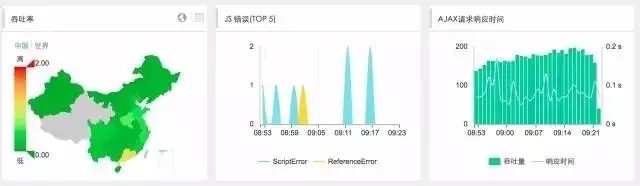 运维必知必会的监控知识体系全梳理插图38