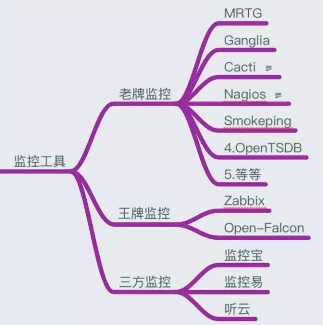 监控工具