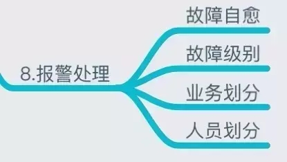 运维必知必会的监控知识体系全梳理插图43
