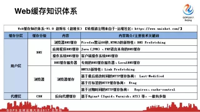 维护了这么久的服务器，你真的认识 Web 缓存体系？插图4