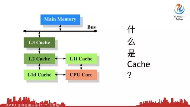 Cache