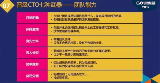 千人技术团队背后的CTO：CTO的修炼远不止于技术修炼插图9