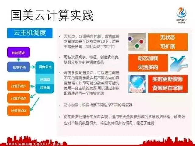 国美基于云计算和运维自动化的IT建设实践插图10