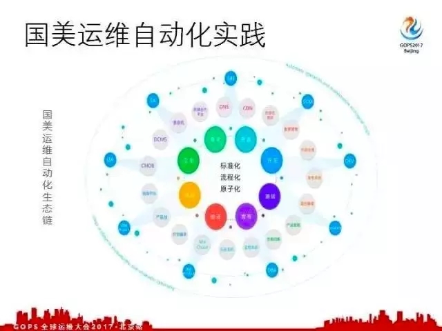 运维自动化