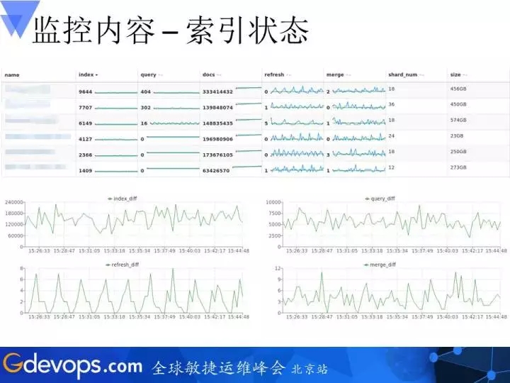 携程机票ElasticSearch集群运维驯服记插图13