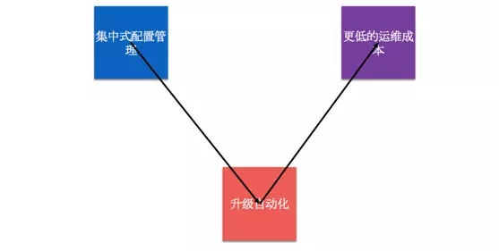 给高并发降温，美团高性能、高可靠四层负载均衡MGW优化实践插图21