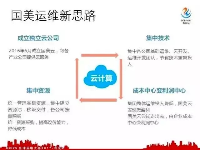 云计算