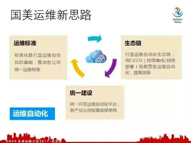 运维自动化