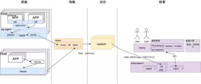 日志检索