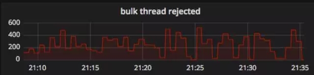 data node
