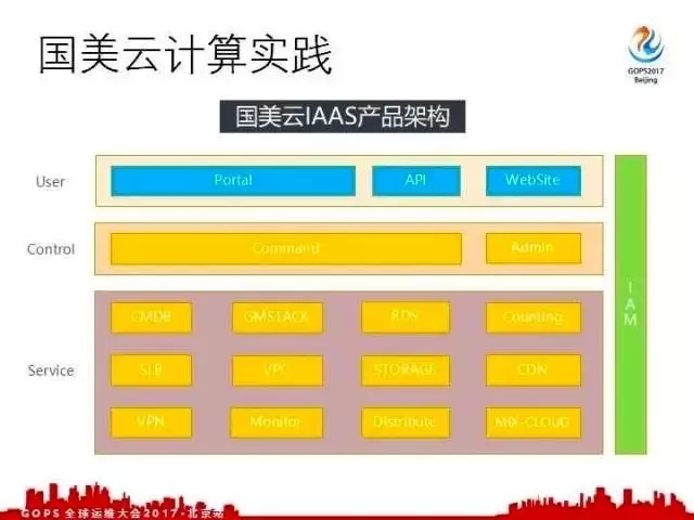  IAAS