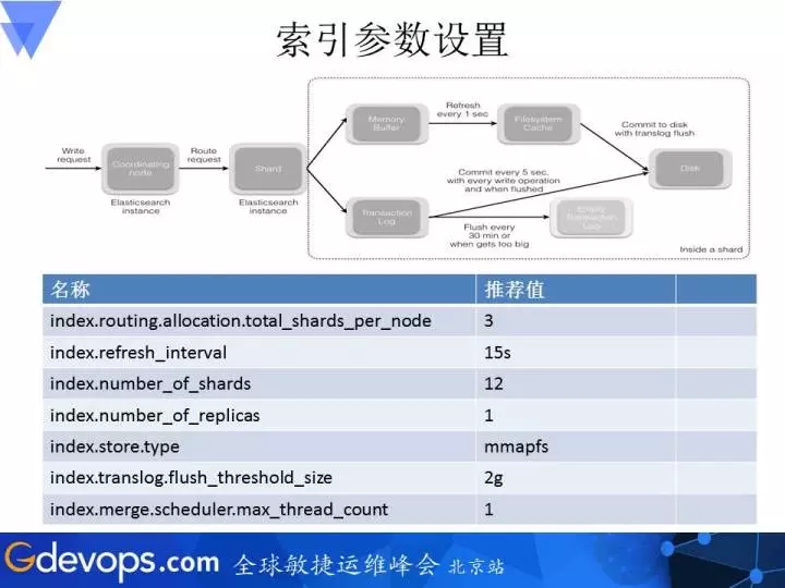 索引参数