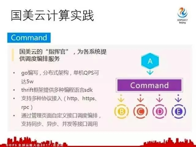 Command