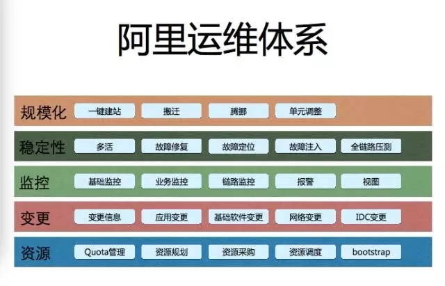 运维体系