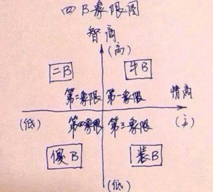 魔力象限