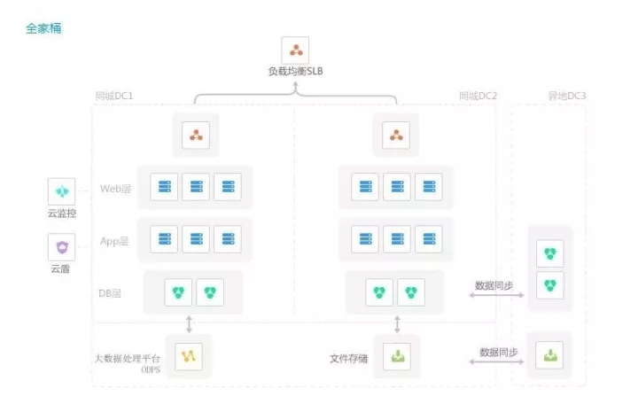 趣文：3分钟读懂何为分布式、微服务和集群！插图9