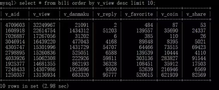 如何用Python快速爬取B站全站视频信息插图9