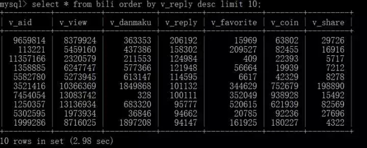 如何用Python快速爬取B站全站视频信息插图10