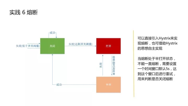 熔断