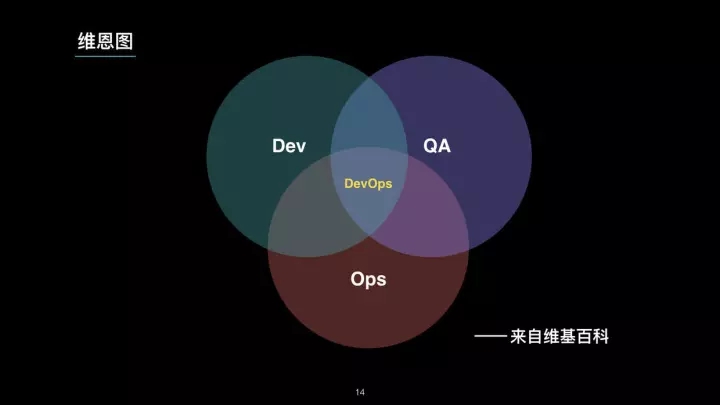 微服务时代下崛起的 TestOps 工程师插图14