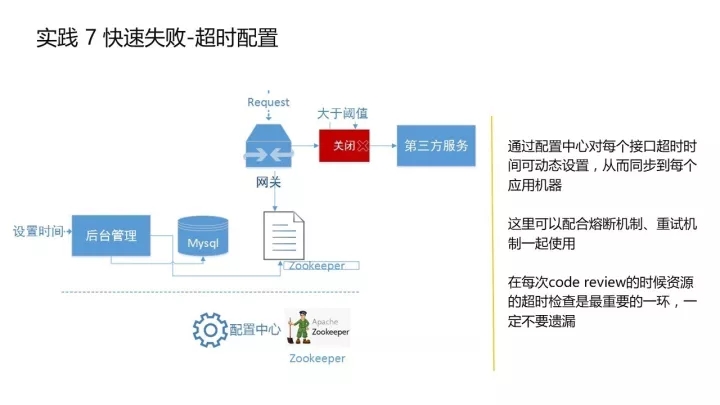 监控统计