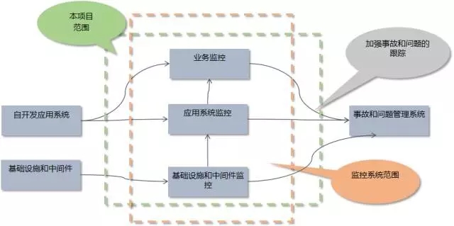 监控范围