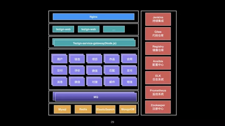 微服务时代下崛起的 TestOps 工程师插图29