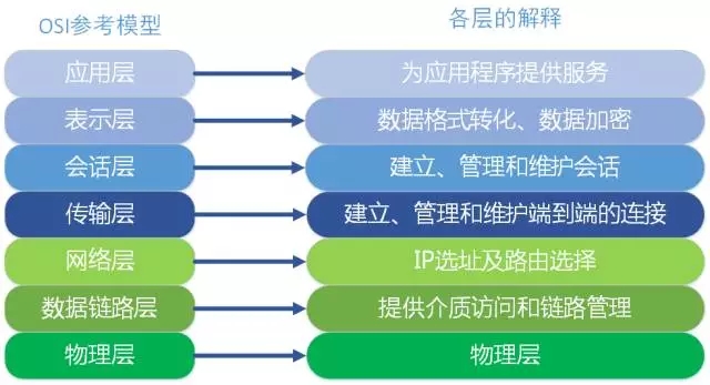 趣文：3分钟读懂何为分布式、微服务和集群！插图4