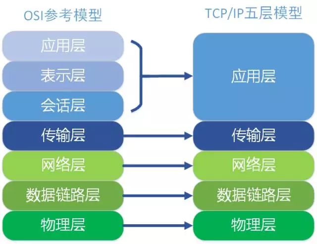 趣文：3分钟读懂何为分布式、微服务和集群！插图5