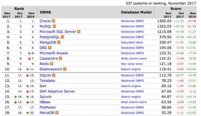 MariaDB