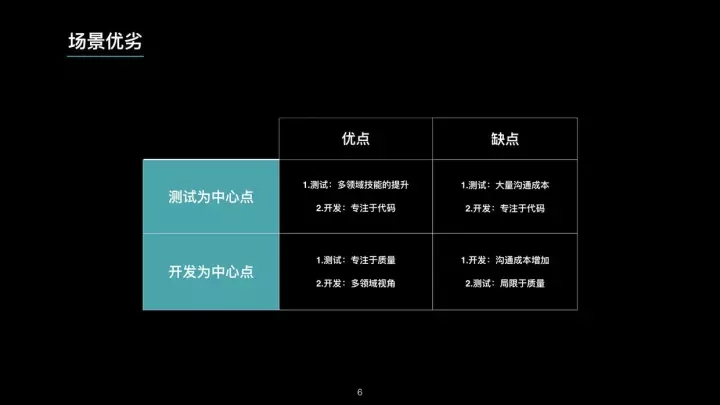 微服务时代下崛起的 TestOps 工程师插图6