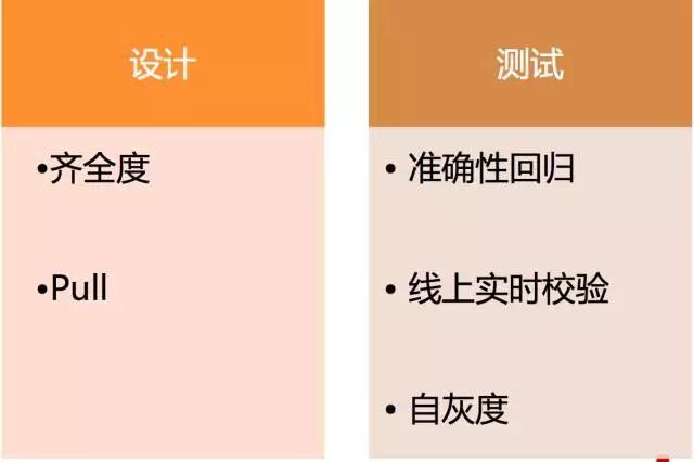 阿里万亿交易量级下的秒级监控插图10