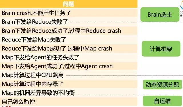 阿里万亿交易量级下的秒级监控插图11
