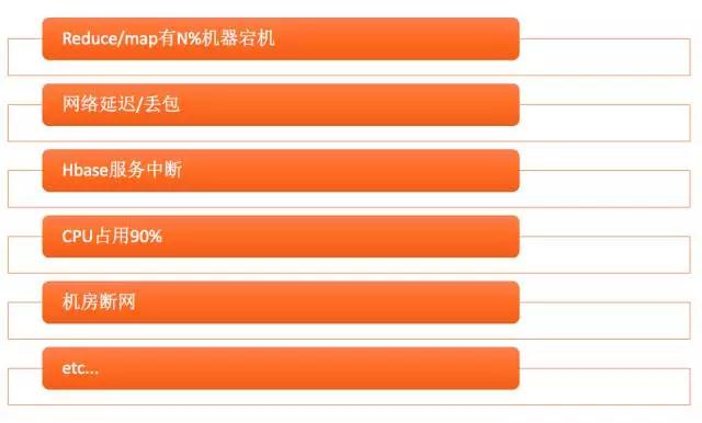 阿里万亿交易量级下的秒级监控插图12
