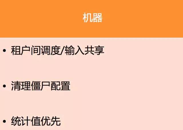 阿里万亿交易量级下的秒级监控插图13