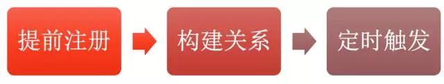 阿里万亿交易量级下的秒级监控插图14