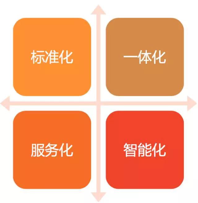 阿里万亿交易量级下的秒级监控插图16